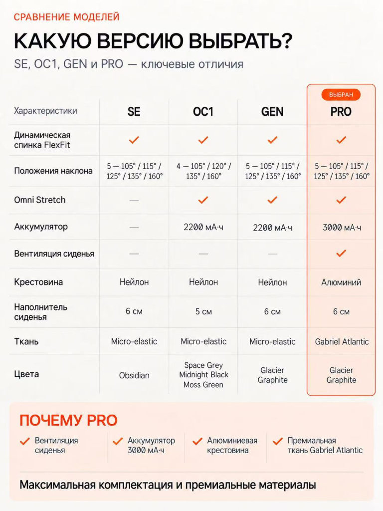 Libernovo сравнение версий