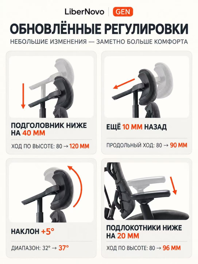 Подголовник и подлокотники кресла LiberNovo Omni Gen